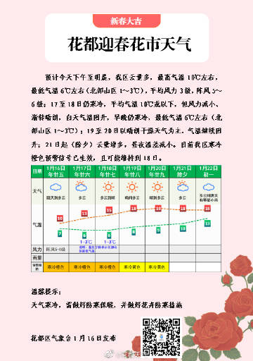 花园村最新天气预报全面解析