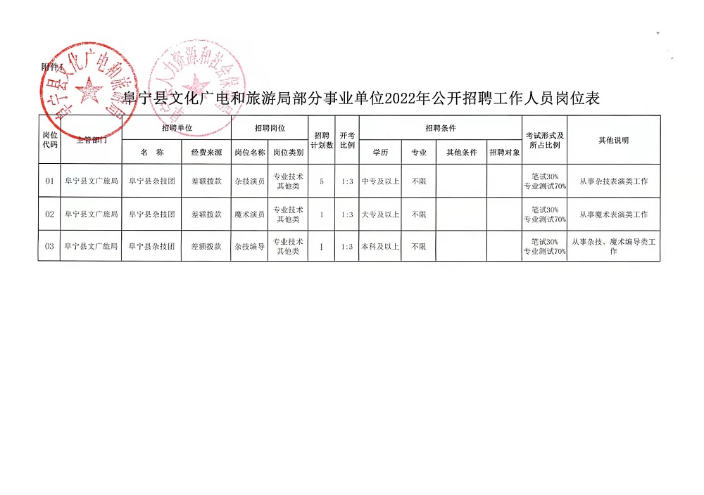 八廓街道办事处最新招聘概览