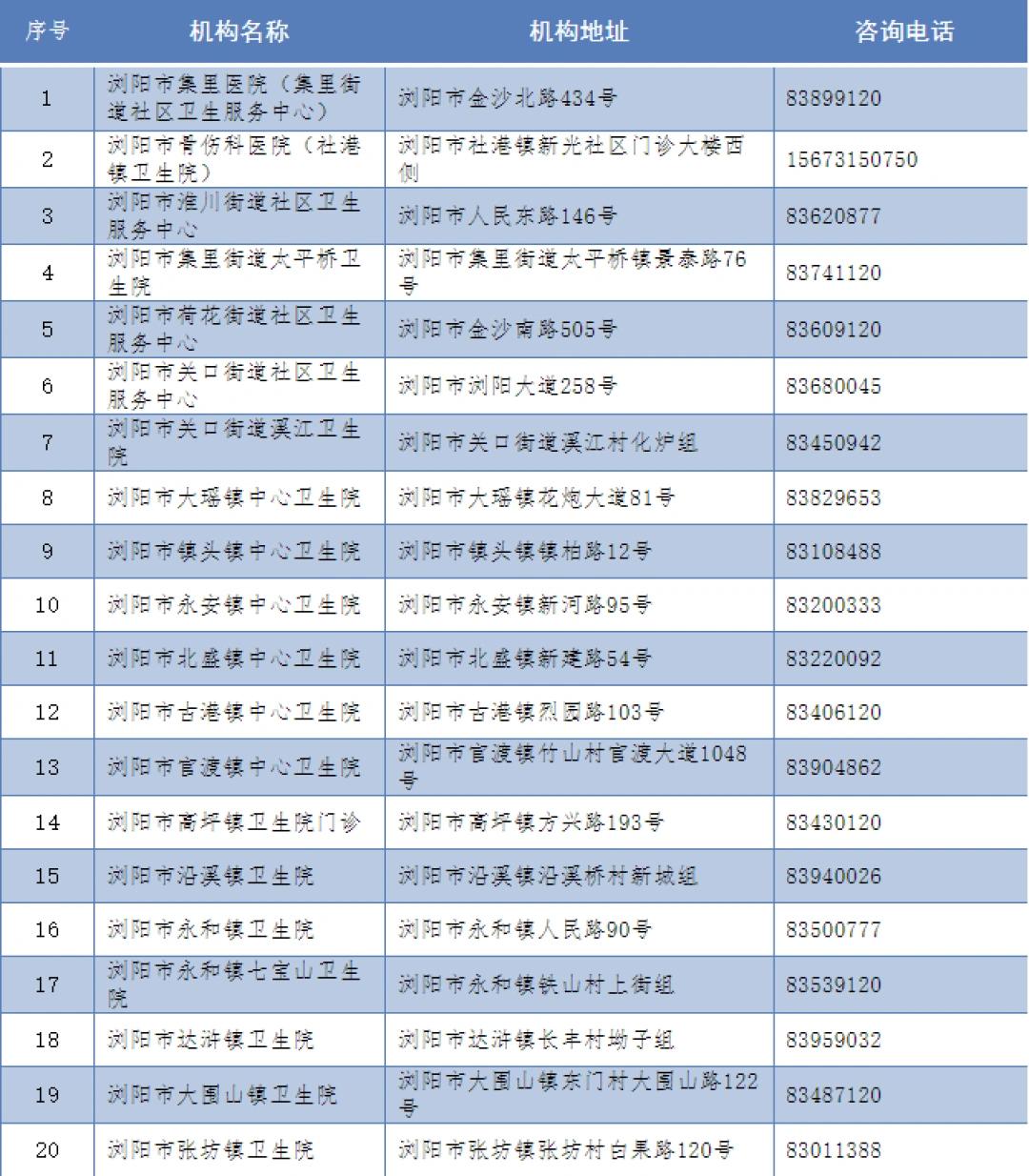 浏阳市医疗保障局最新发展规划深度解析