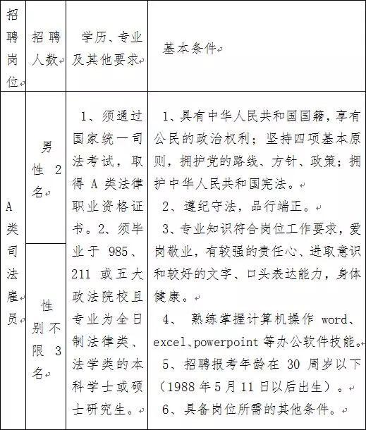 滨江区人民政府办公室最新招聘概览