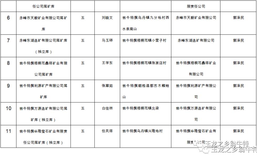 喀喇沁旗应急管理局最新招聘概况及职位信息