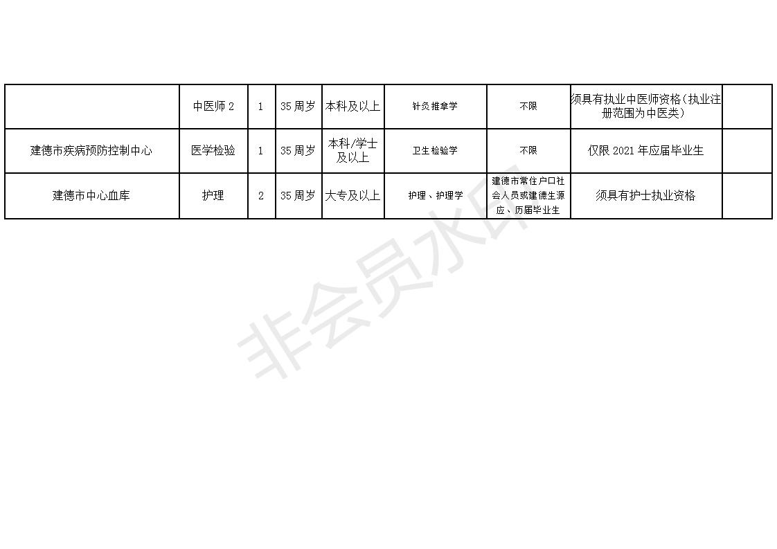 雄县康复事业单位未来发展规划展望