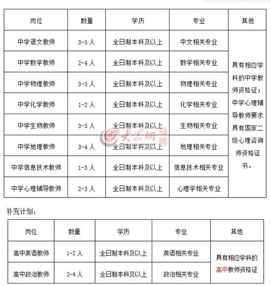 淄川区发展和改革局最新招聘启事概览