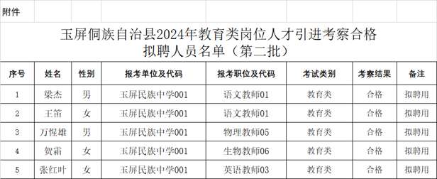 玉屏侗族自治县图书馆招聘启事