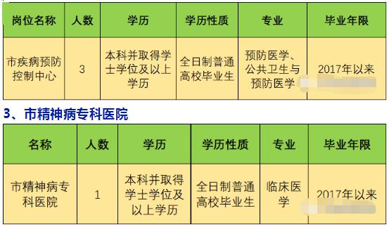 临沧市卫生局最新招聘信息概览