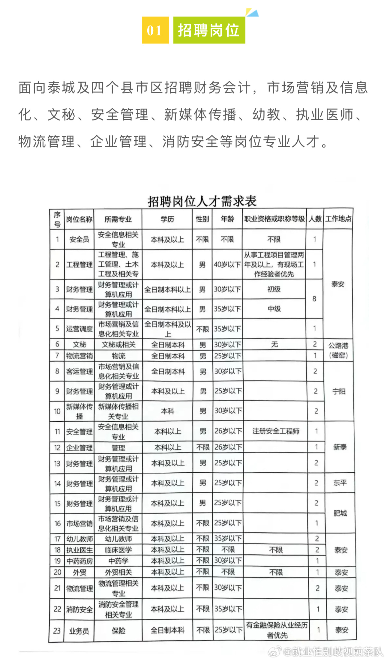 孟津县住房和城乡建设局最新招聘信息汇总